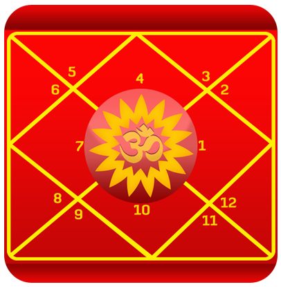 Prashna (Horary Astrology)